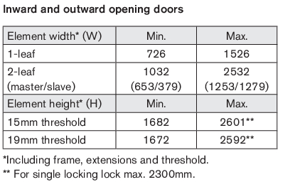 Min./max. sizes, standard doors